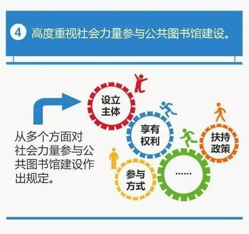 一圖讀懂 中華人民共和國(guó)公共文化服務(wù)保障法與公共圖書館法，探索數(shù)字文化創(chuàng)意內(nèi)容應(yīng)用服務(wù)